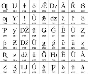 Unicode Tabelle | Slanted - Typo Weblog und Magazin