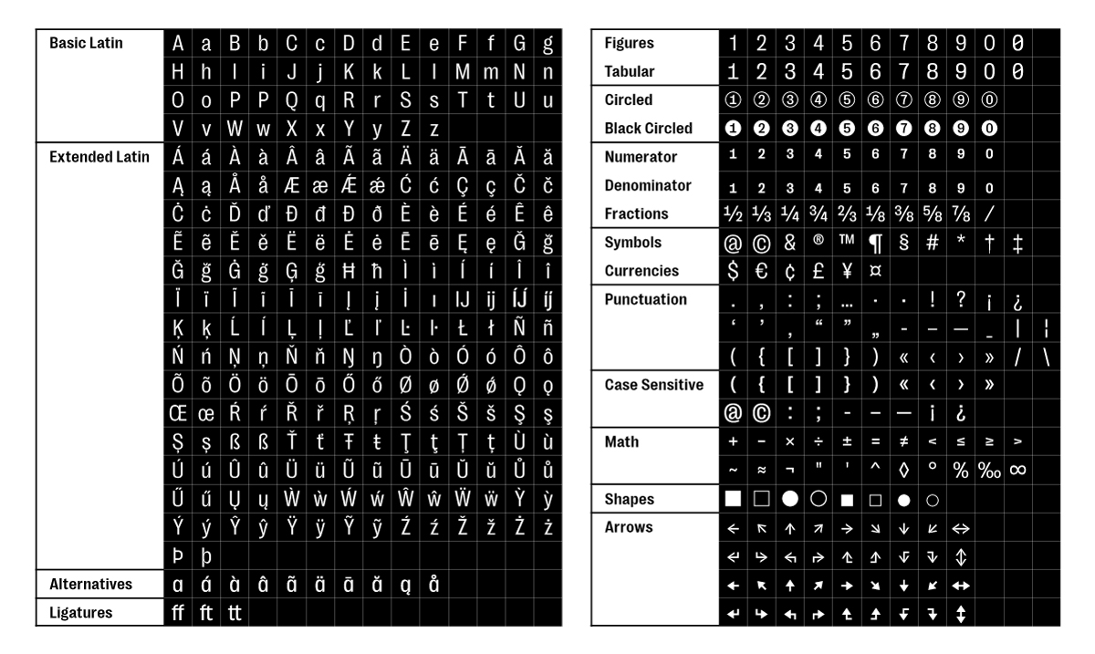 2020-03-08_5e64d7207d8de_RightGrotesk_Glyphset