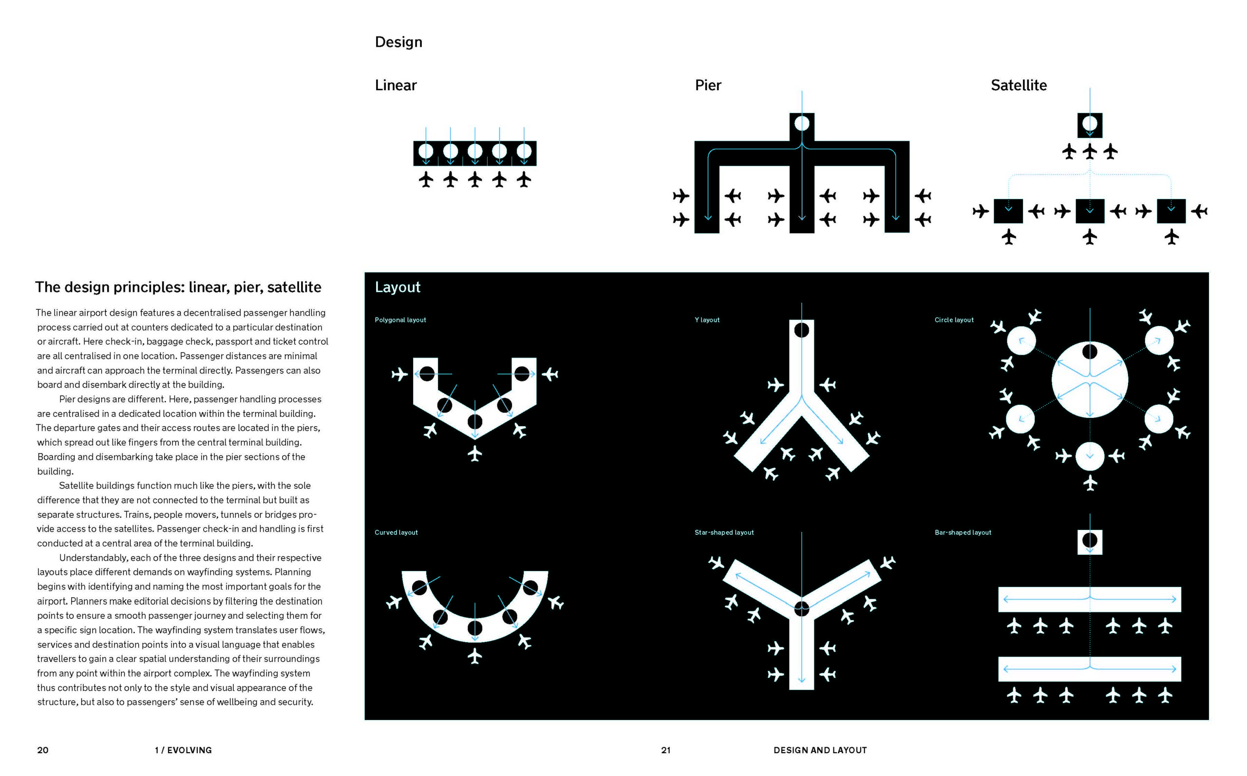 MON_600Airport_Wayfinding_Book_Auswahl_01_Seite_1