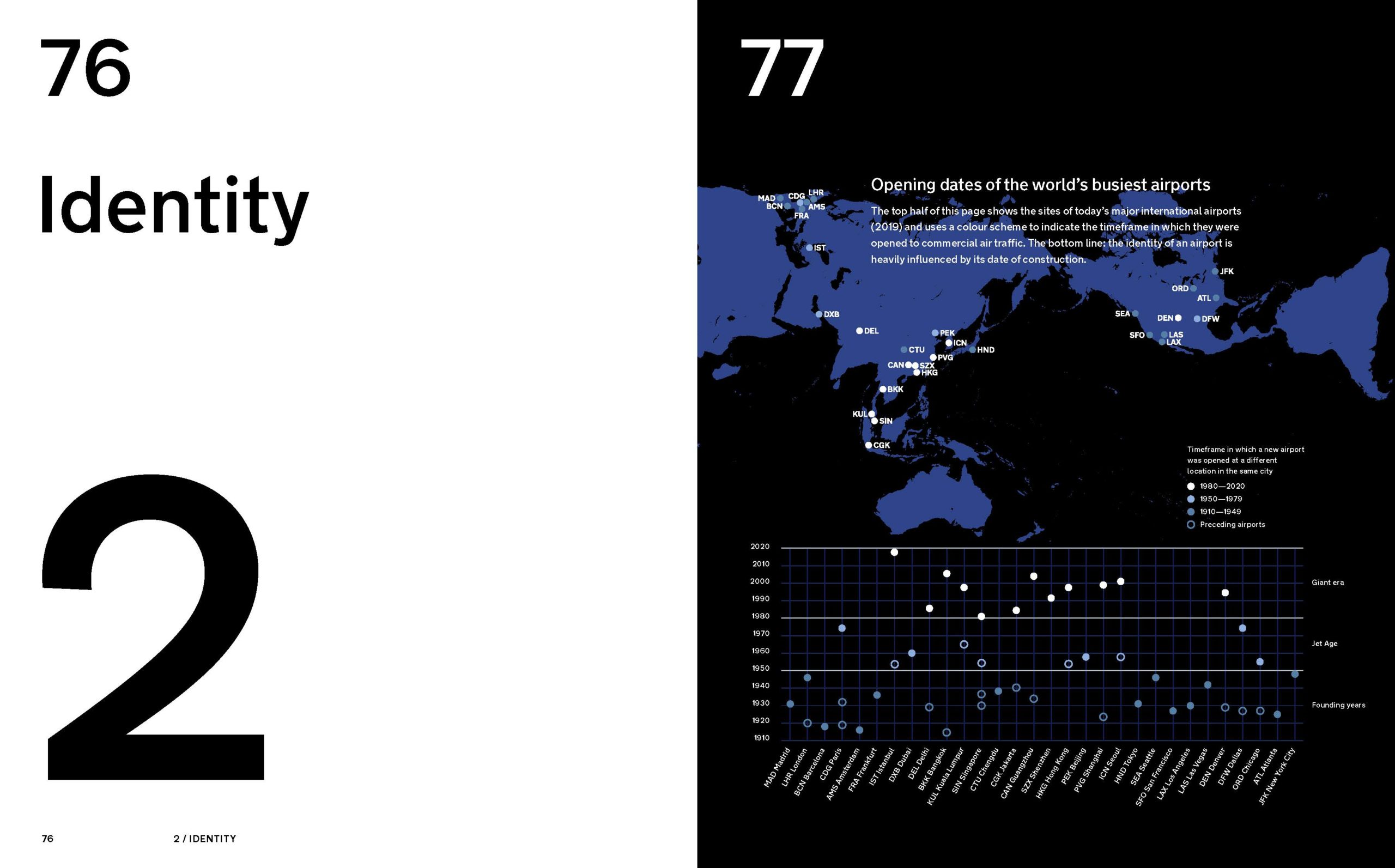 MON_600Airport_Wayfinding_Book_Auswahl_01_Seite_3