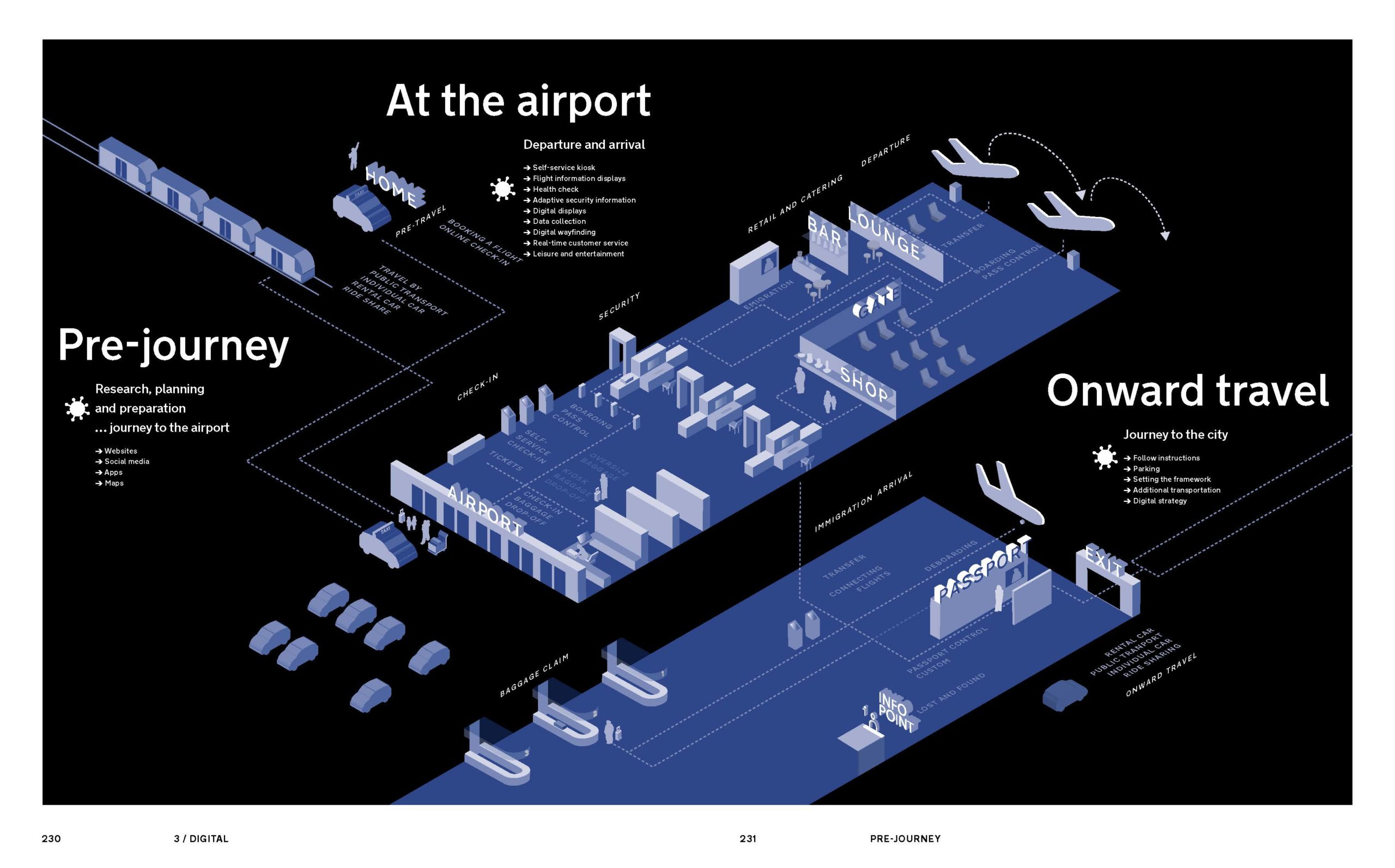 MON_600Airport_Wayfinding_Book_Auswahl_01_Seite_8