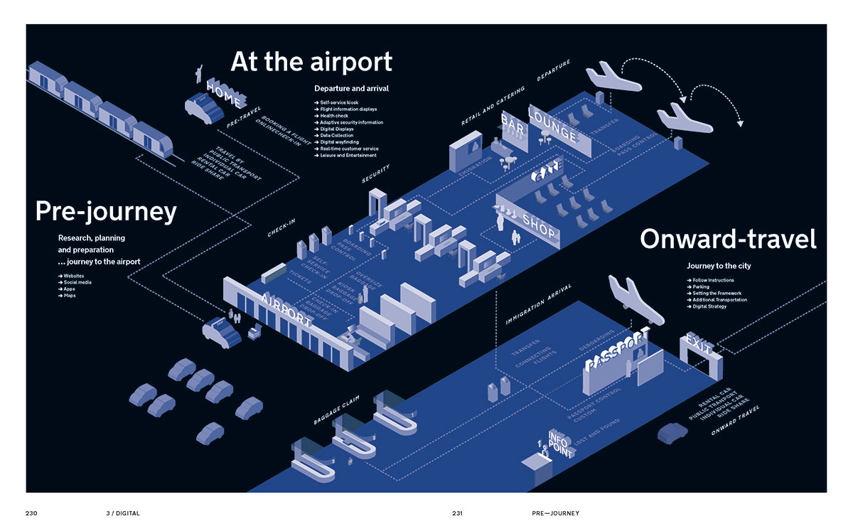 MON_600_Airport-Wayfinding-8