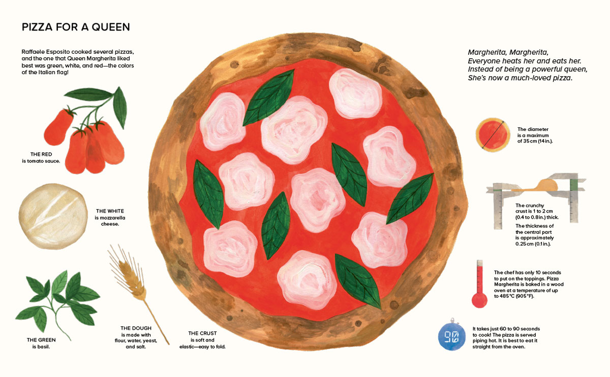 p.11-12_WelovePizza_KleineGestalten2021