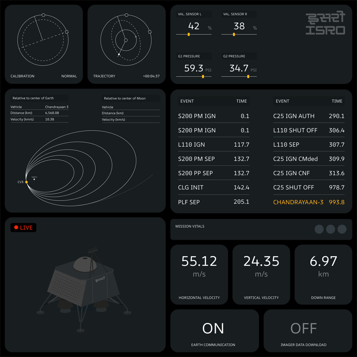 AR-One-Chandrayaan