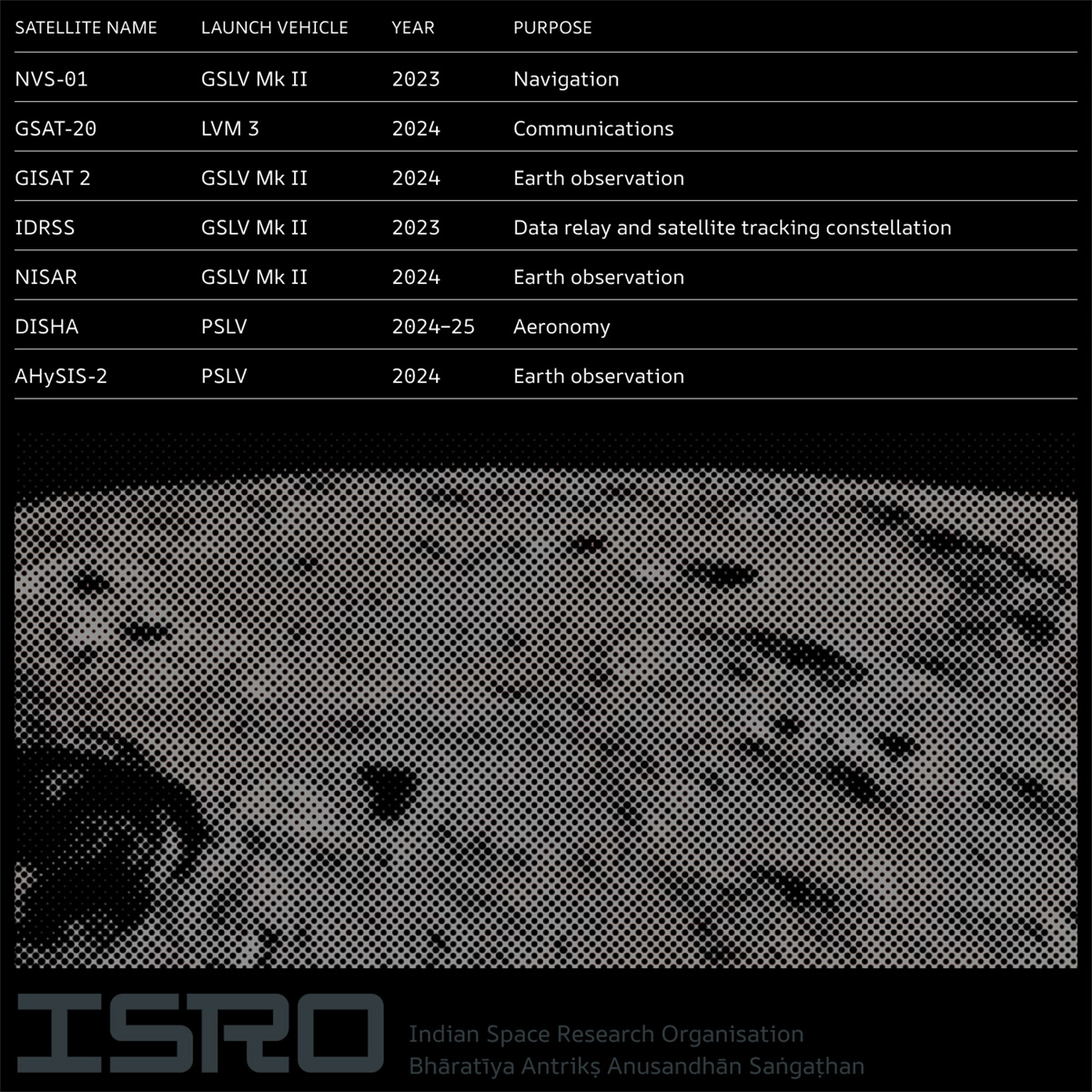 AR-One-ISRO