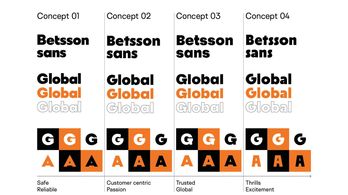 blaze-type_betsson-sans05 blaze-type_betsson-sans05