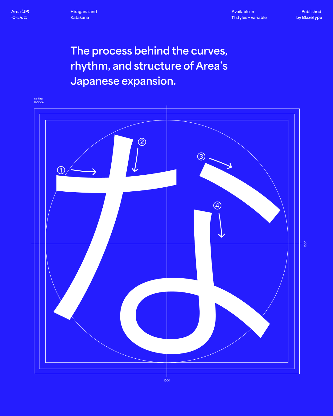 Area-cover Area-cover